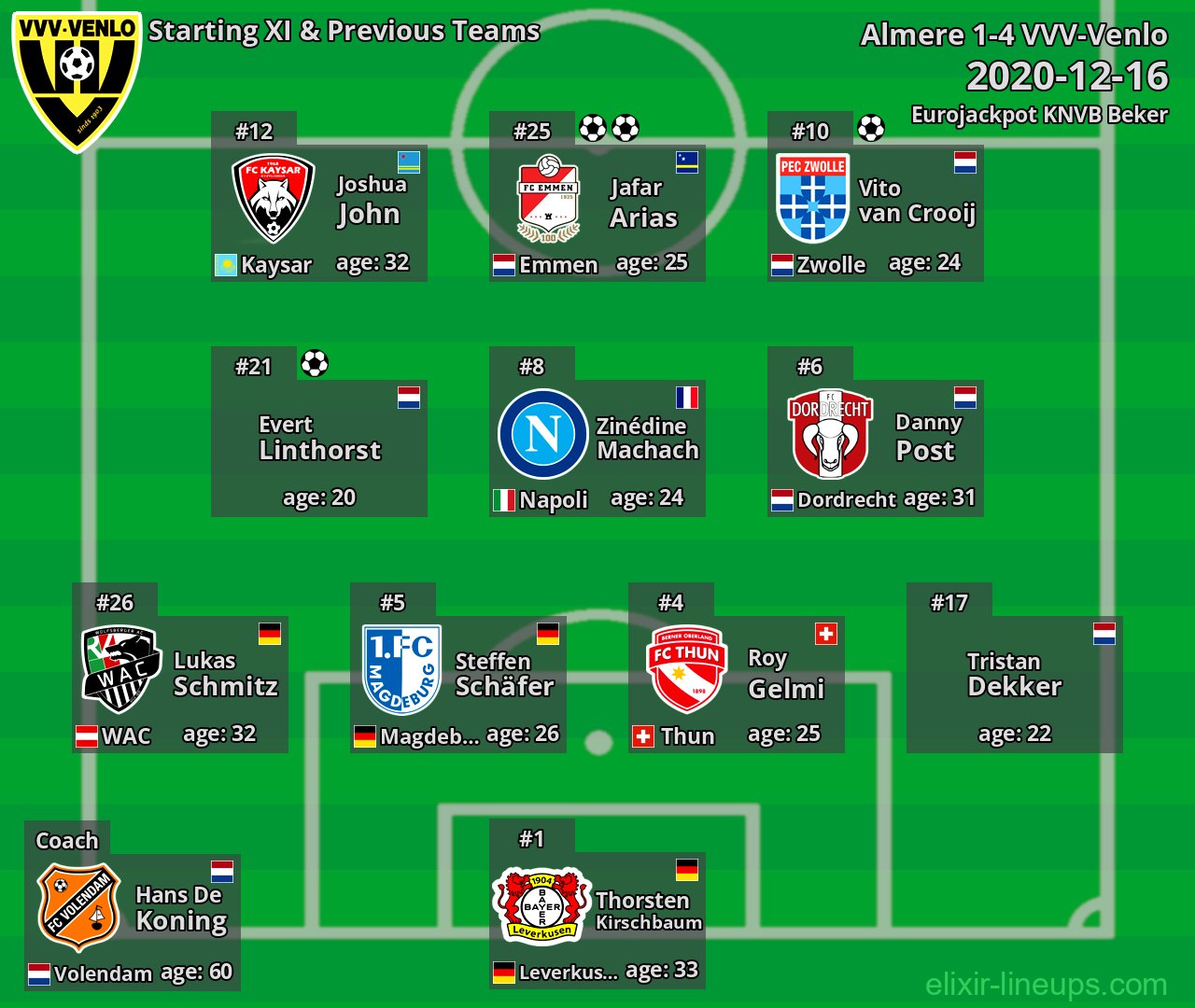VVV-Venlo Starting XI & Previous Teams 2020-12-16
