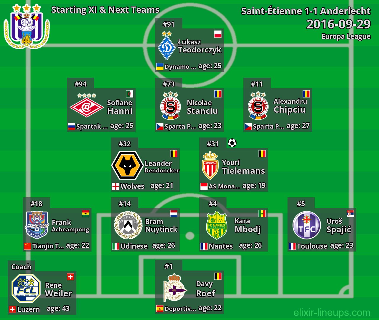 Anderlecht Starting XI & Next Teams 2016-09-29