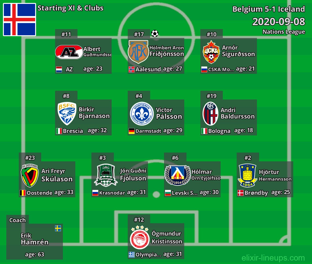 Iceland Starting XI 2020-09-08