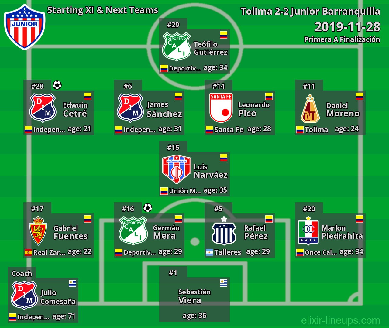 Junior Barranquilla Starting XI & Next Teams 2019-11-28