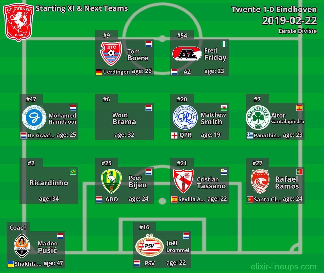 Twente Starting XI & Next Teams 2019-02-22