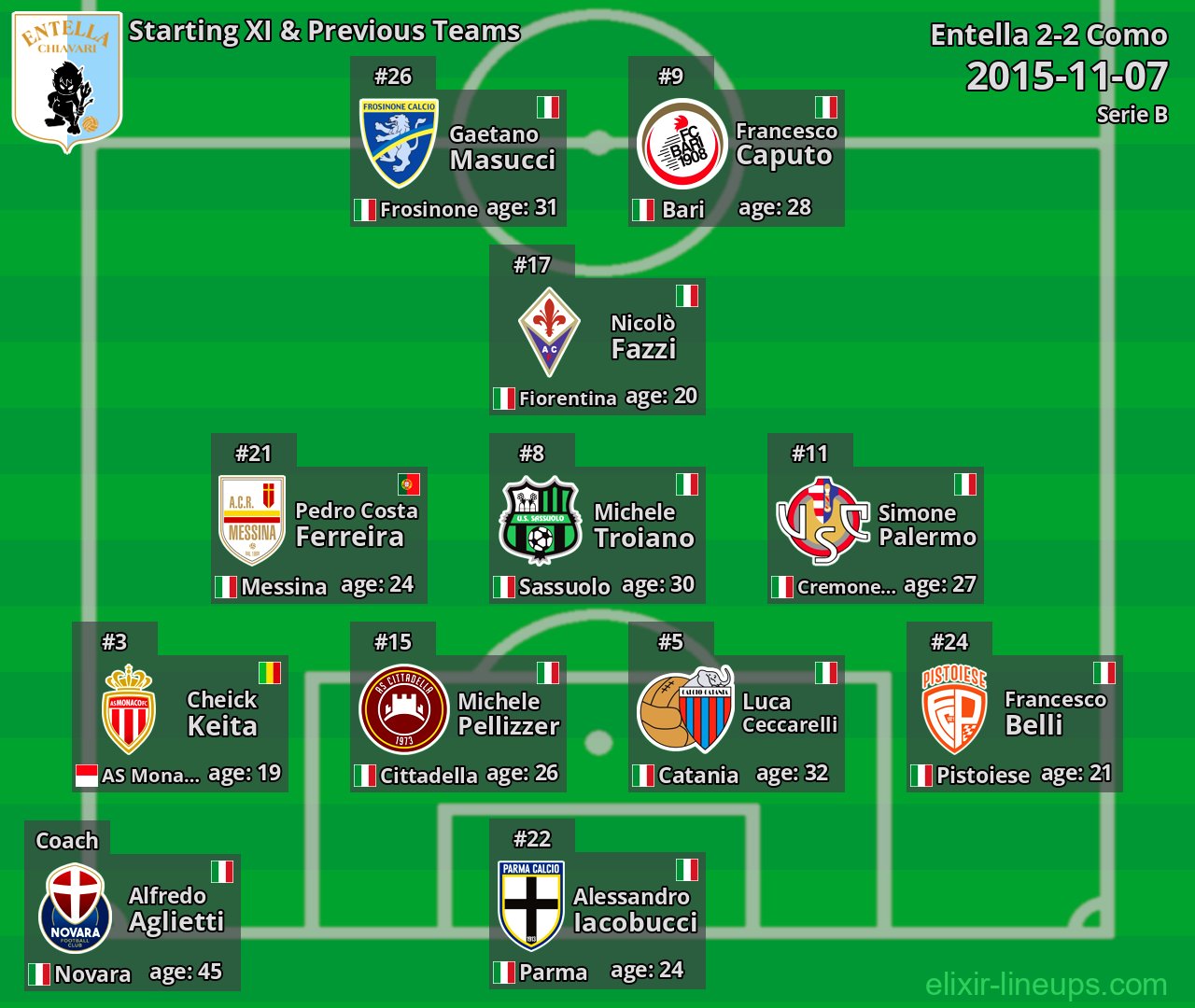 Entella Starting XI & Previous Teams 2015-11-07