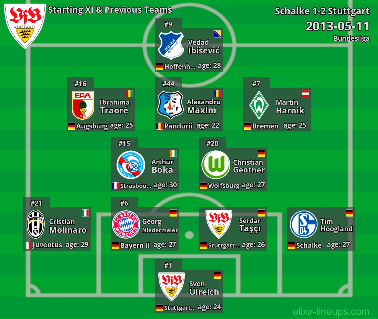 Stuttgart Starting XI & Previous Teams 2013-05-11