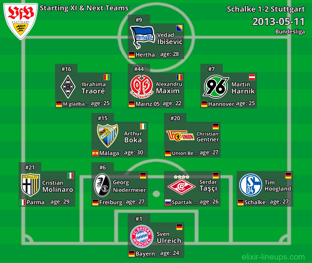Stuttgart Starting XI & Next Teams 2013-05-11
