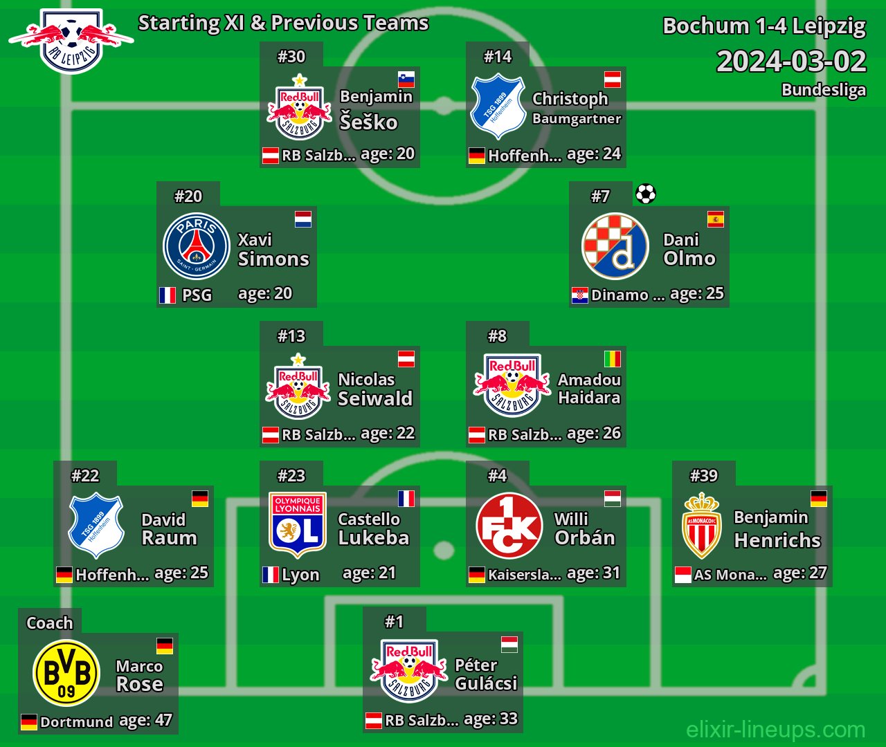 Leipzig Starting XI & Previous Teams 2024-03-02