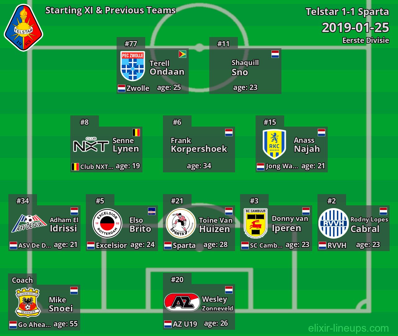Telstar Starting XI & Previous Teams 2019-01-25