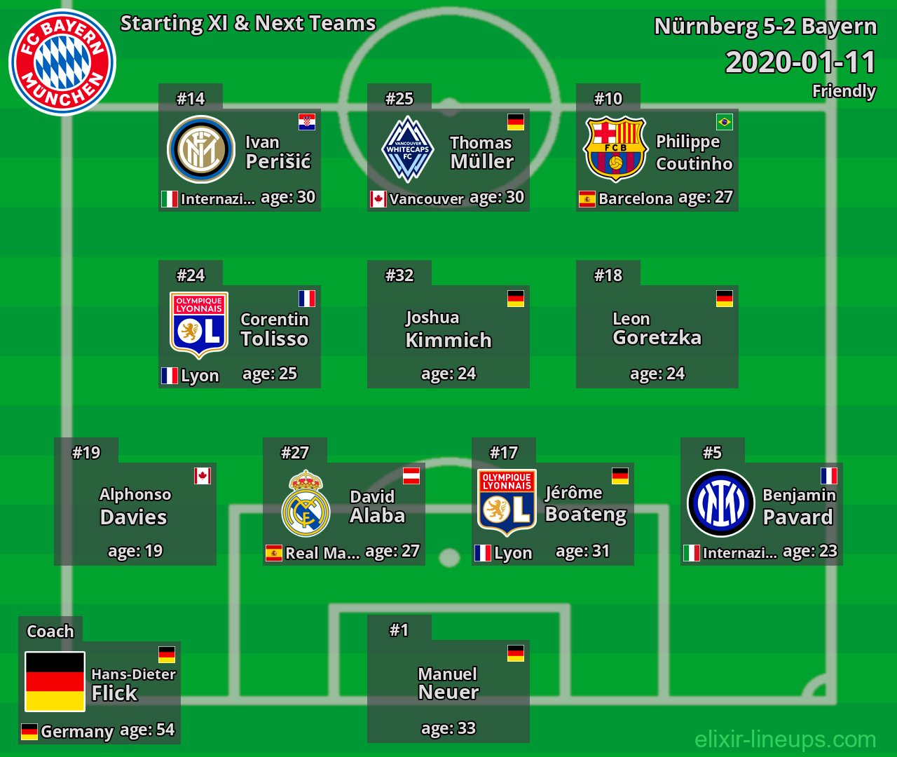Bayern Starting XI & Next Teams 2020-01-11