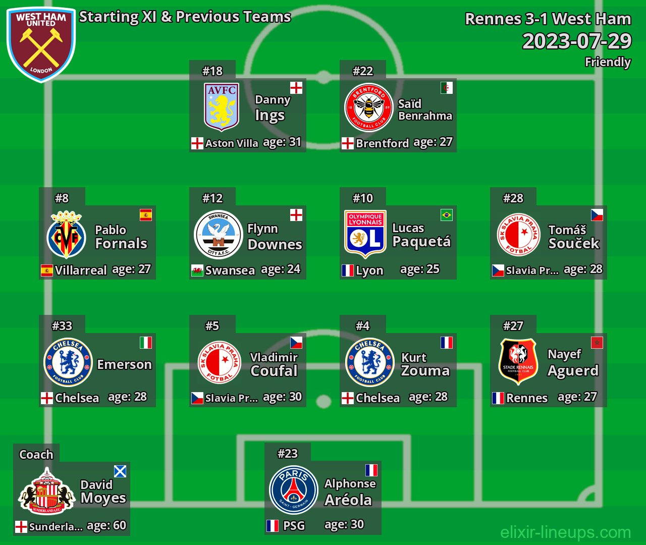 West Ham Starting XI & Previous Teams 2023-07-29