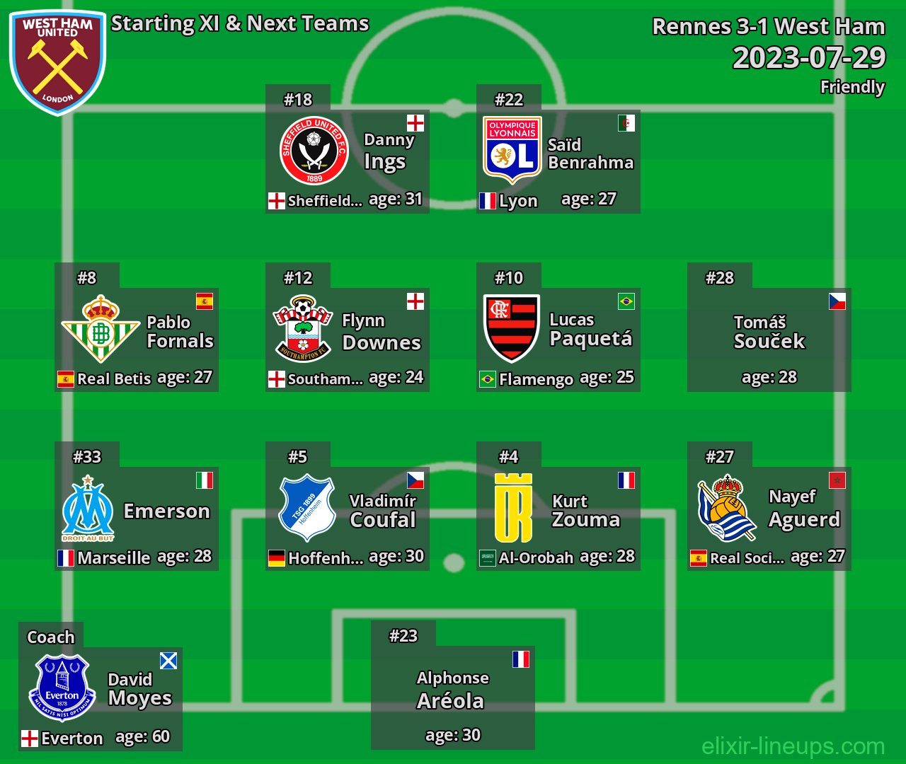 West Ham Starting XI & Next Teams 2023-07-29