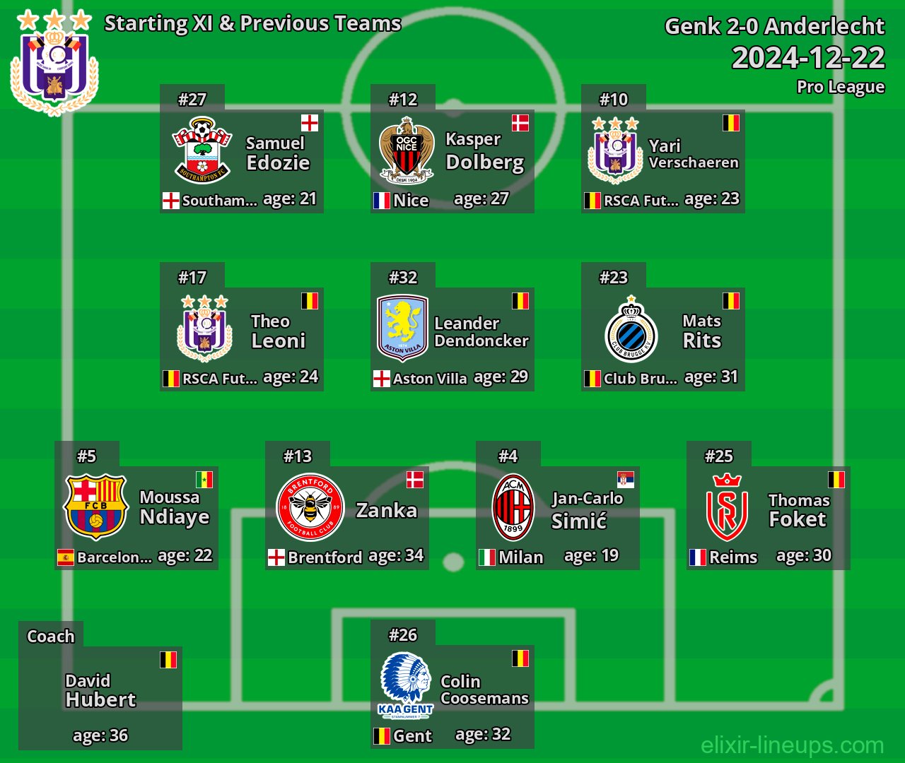 Anderlecht Starting XI & Previous Teams 2024-12-22