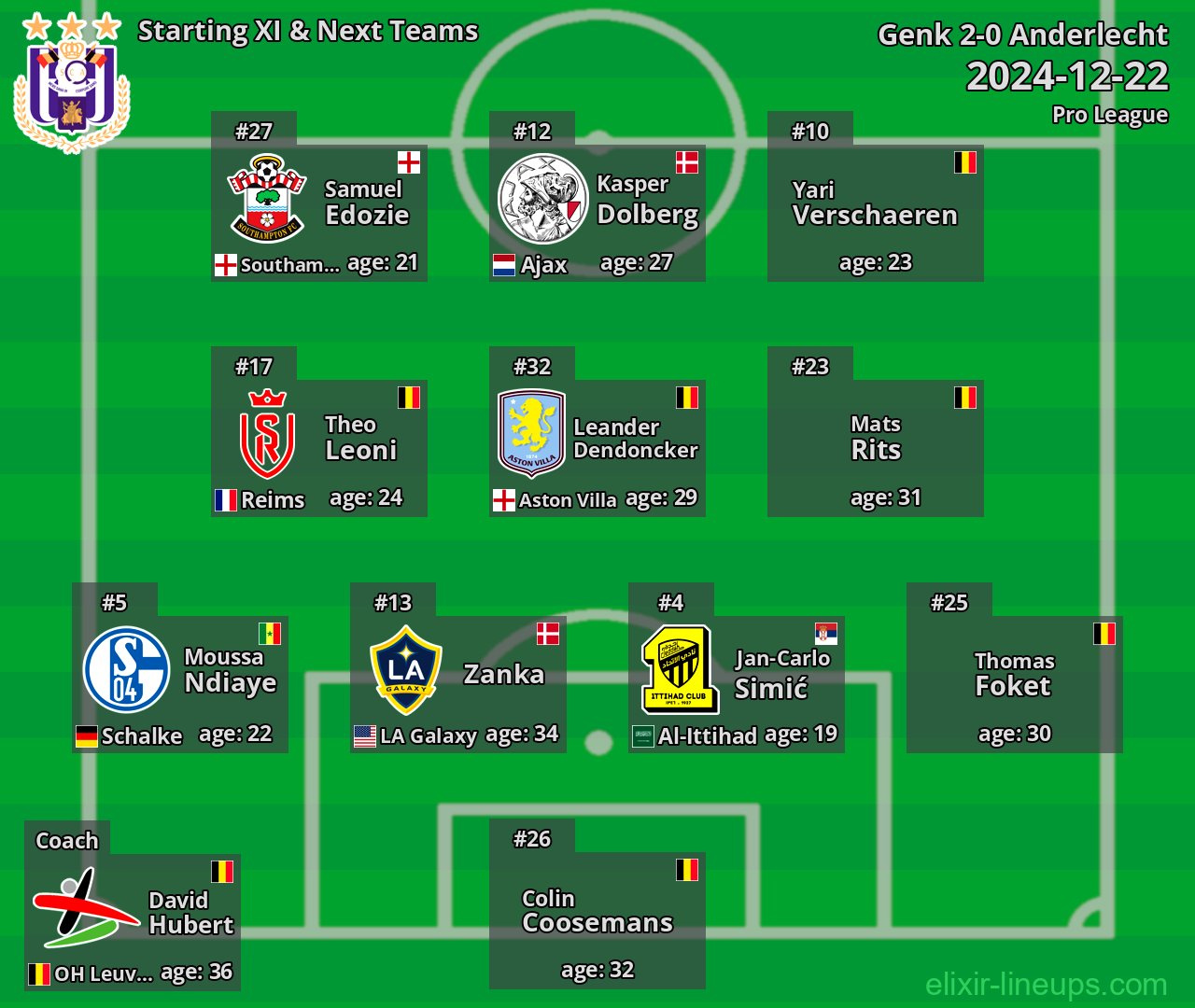Anderlecht Starting XI & Next Teams 2024-12-22