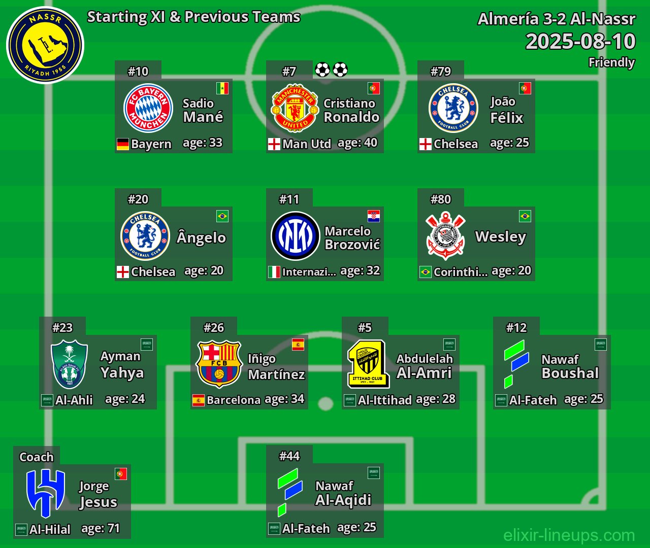 Al-Nassr Starting XI & Previous Teams 2025-08-10