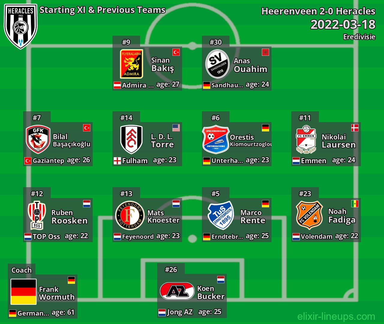 Heracles Starting XI & Previous Teams 2022-03-18
