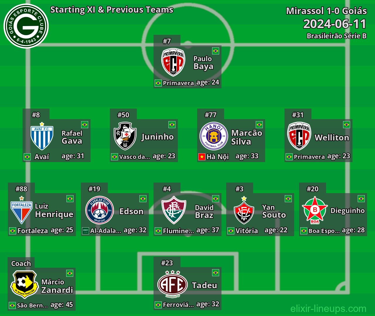 Goiás Starting XI & Previous Teams 2024-06-11