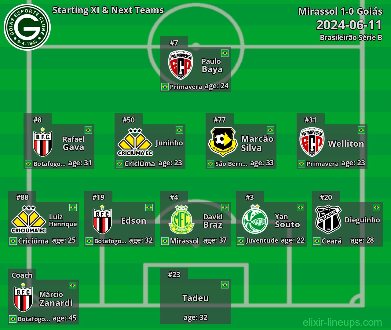 Goiás Starting XI & Next Teams 2024-06-11
