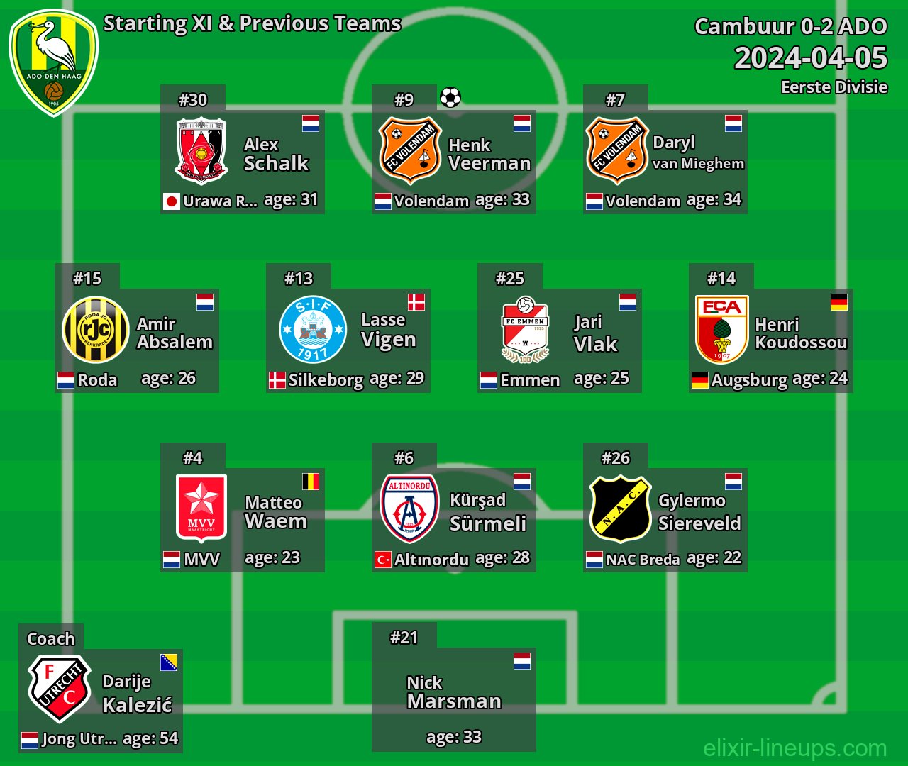 ADO Starting XI & Previous Teams 2024-04-05