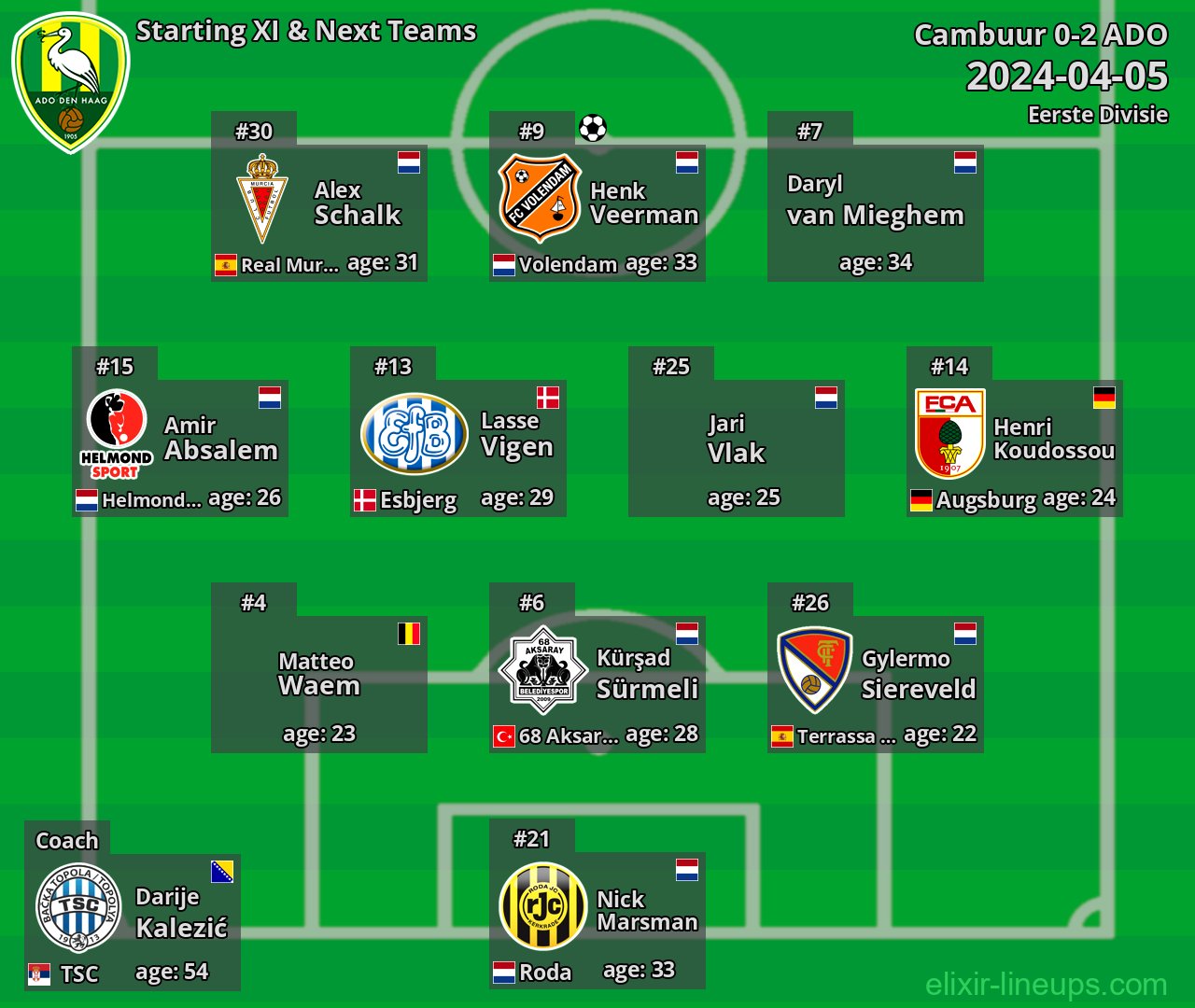 ADO Starting XI & Next Teams 2024-04-05