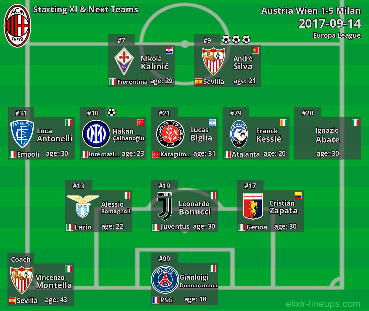 Milan Starting XI & Next Teams 2017-09-14