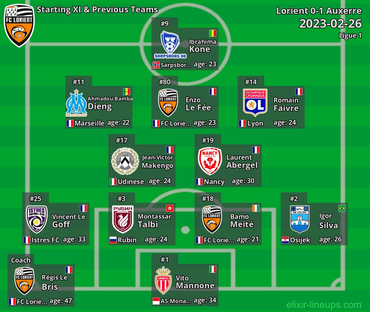 Lorient Starting XI & Previous Teams 2023-02-26