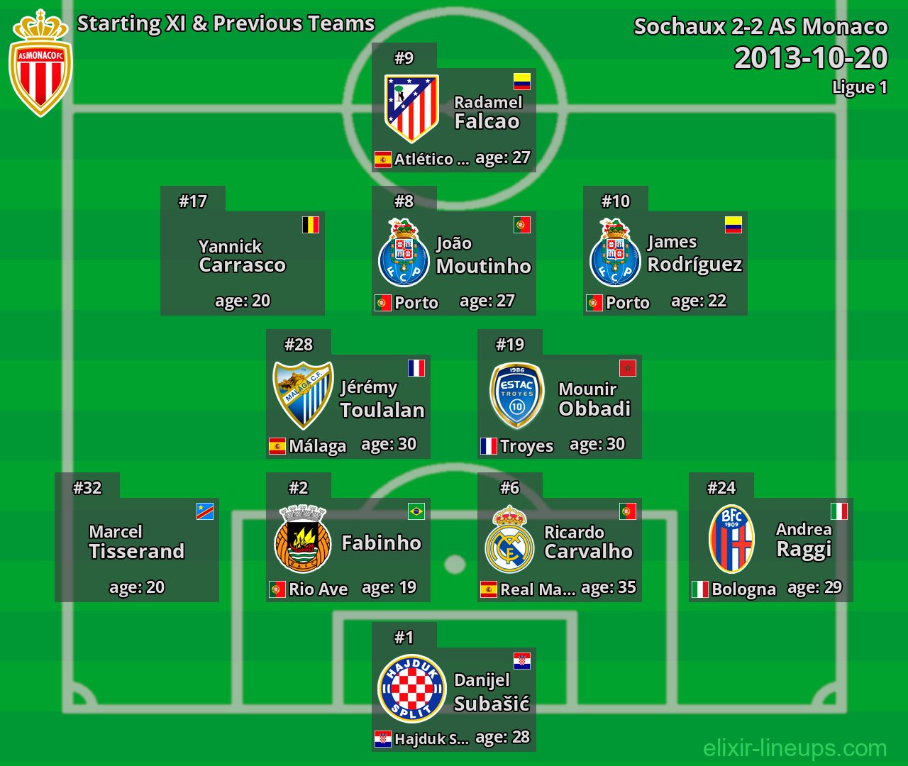 AS Monaco Starting XI & Previous Teams 2013-10-20