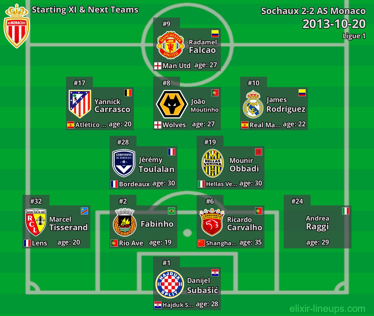 AS Monaco Starting XI & Next Teams 2013-10-20