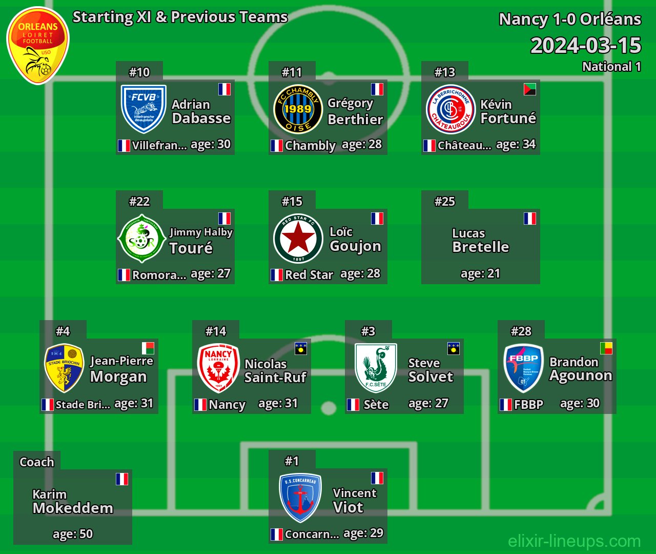 Orléans Starting XI & Previous Teams 2024-03-15