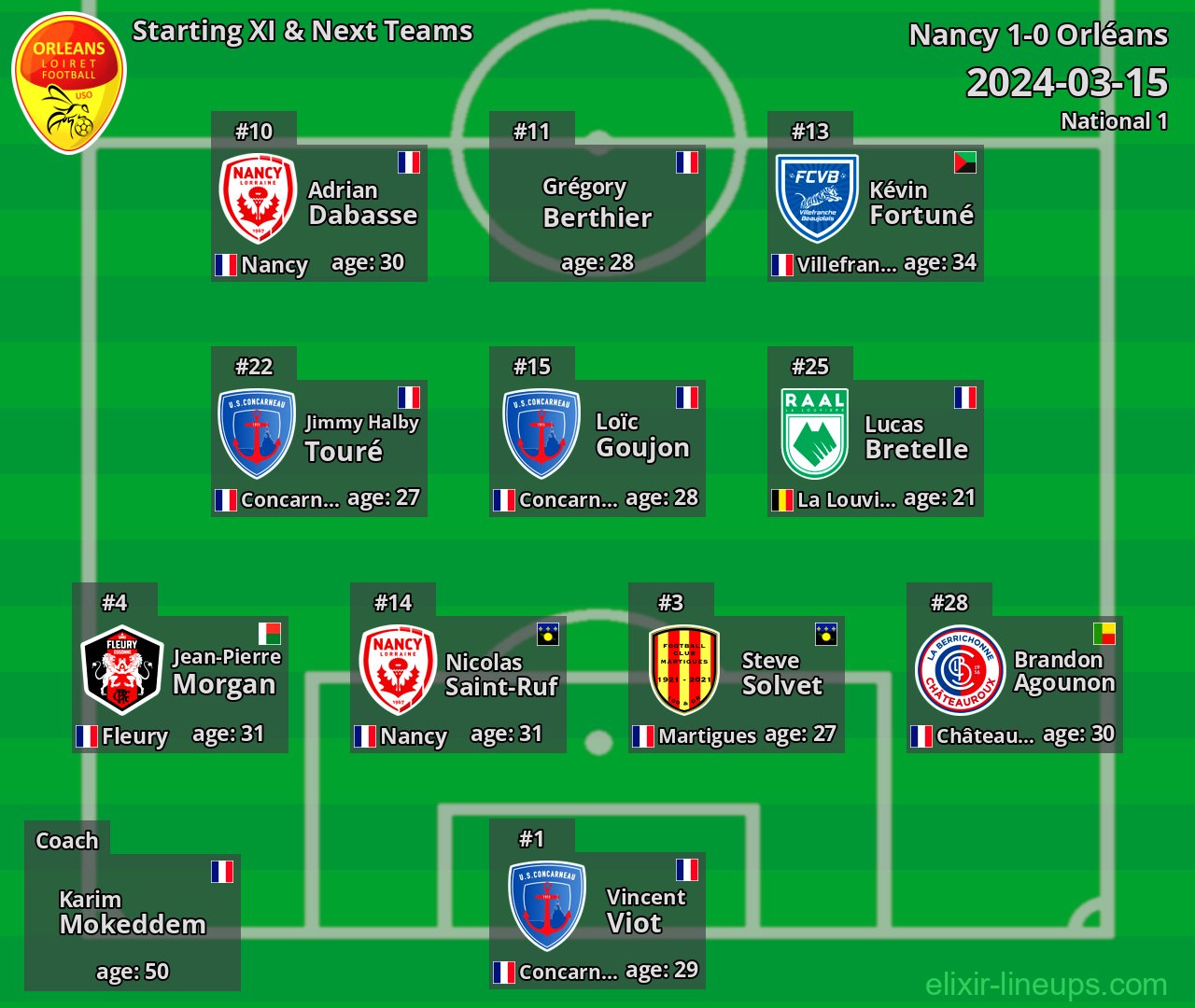 Orléans Starting XI & Next Teams 2024-03-15