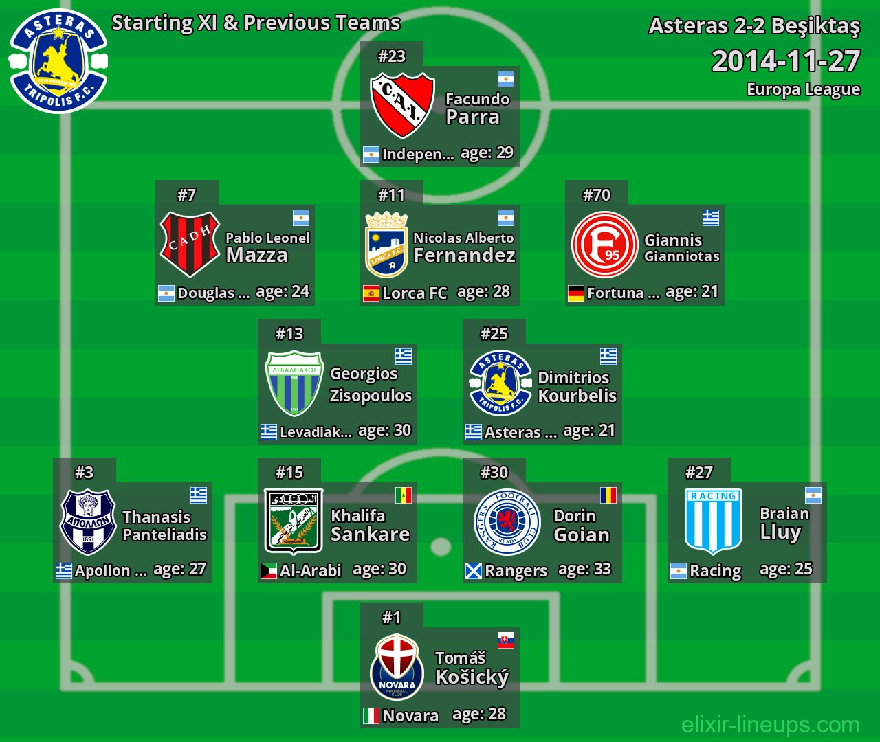 Asteras Starting XI & Previous Teams 2014-11-27