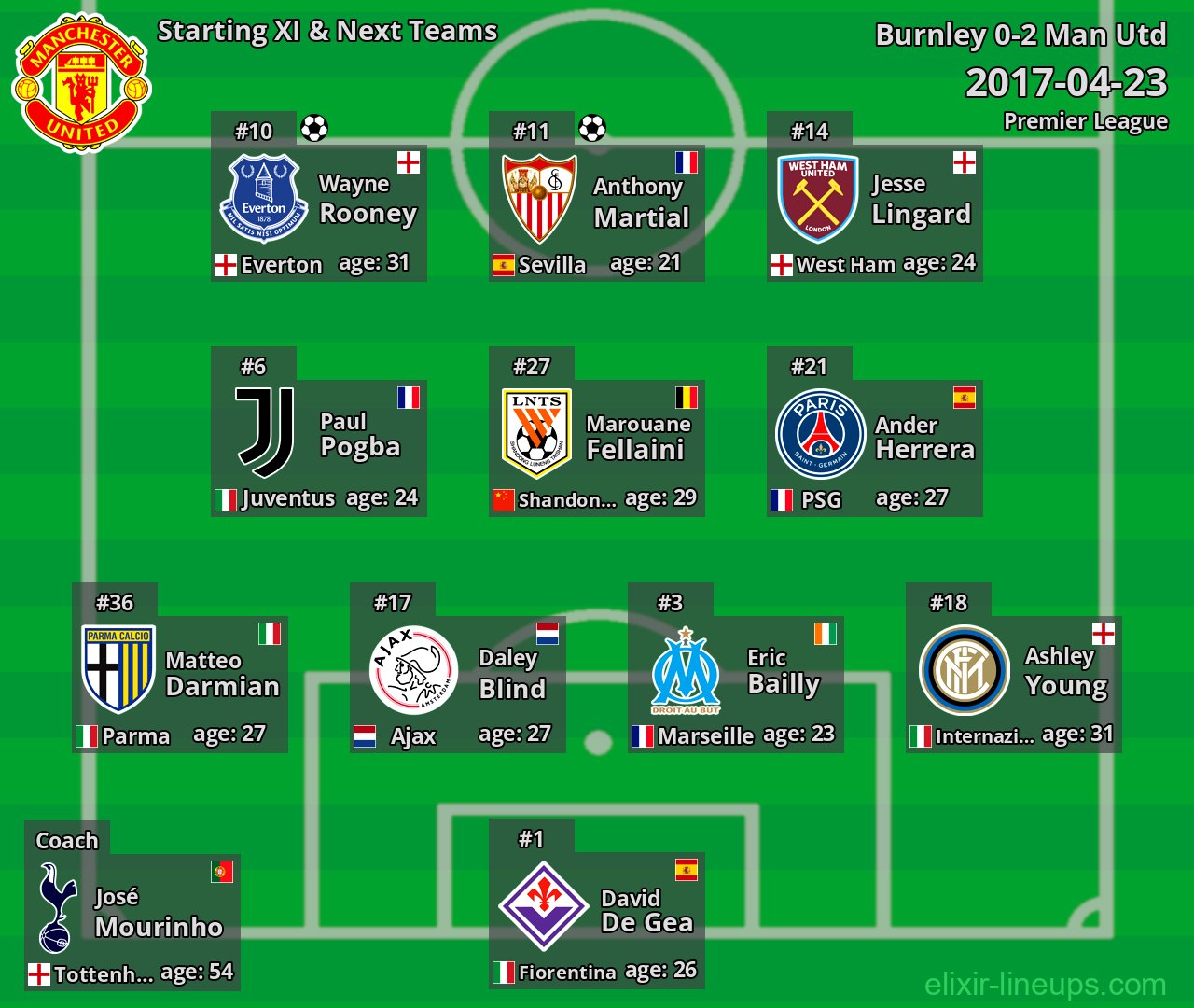 Man Utd Starting XI & Next Teams 2017-04-23