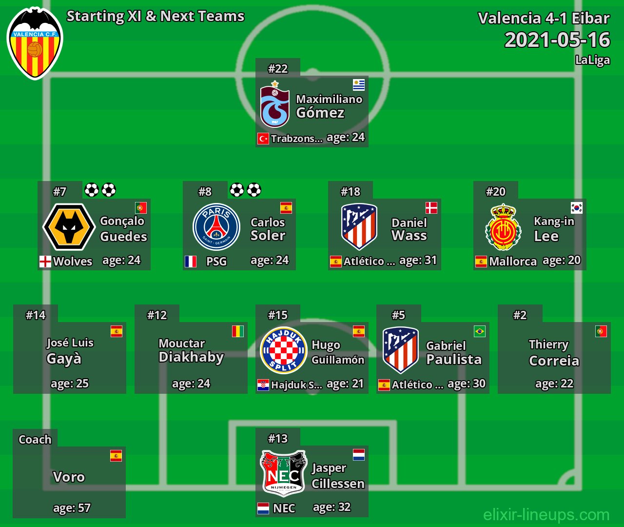Valencia Starting XI & Next Teams 2021-05-16