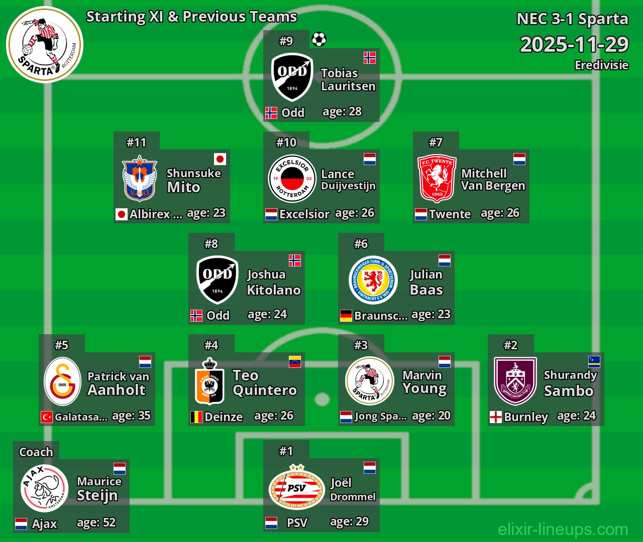 Sparta Starting XI & Previous Teams 2025-11-29
