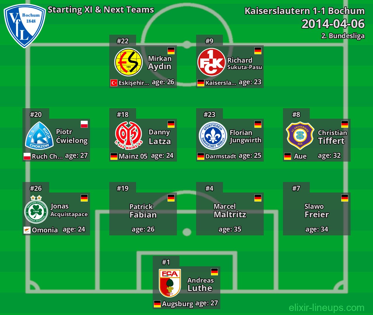 Bochum Starting XI & Next Teams 2014-04-06