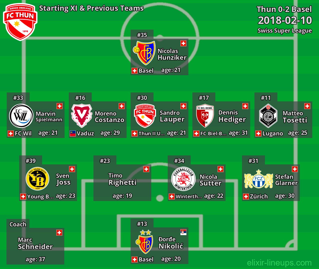 Thun Starting XI & Previous Teams 2018-02-10