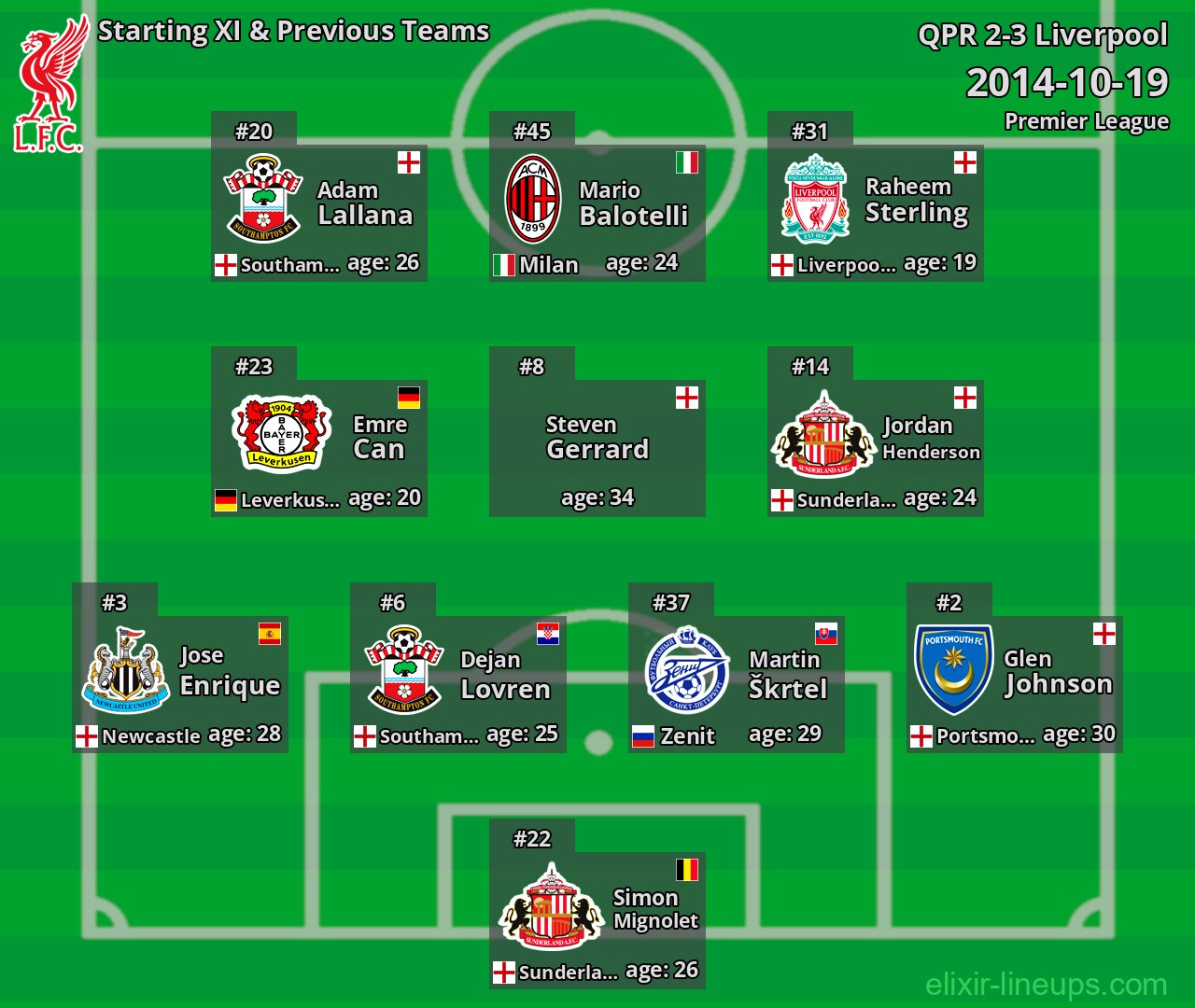 Liverpool Starting XI & Previous Teams 2014-10-19