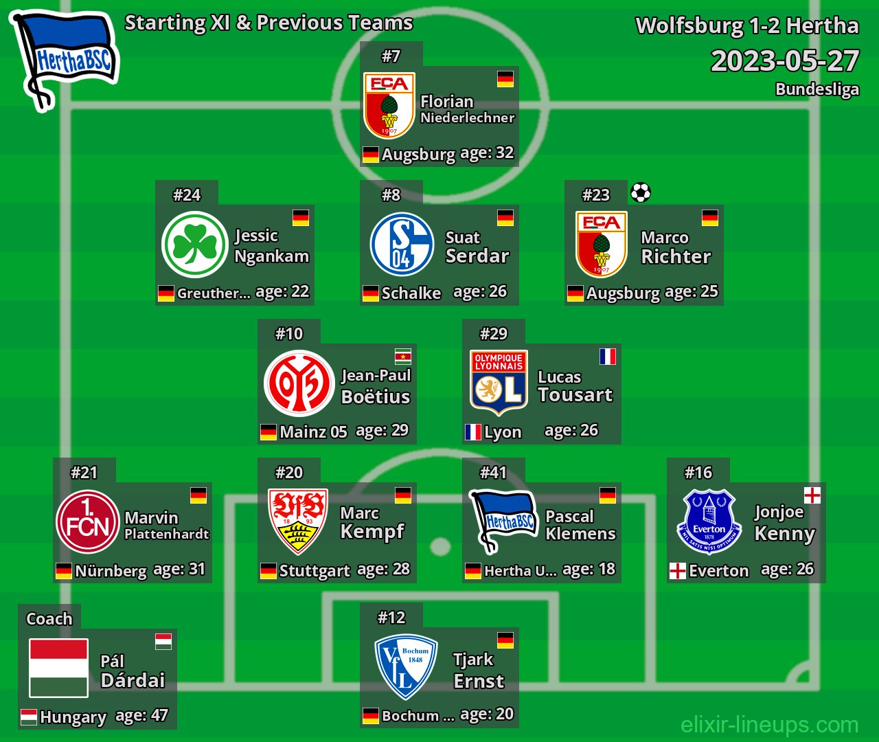 Hertha Starting XI & Previous Teams 2023-05-27