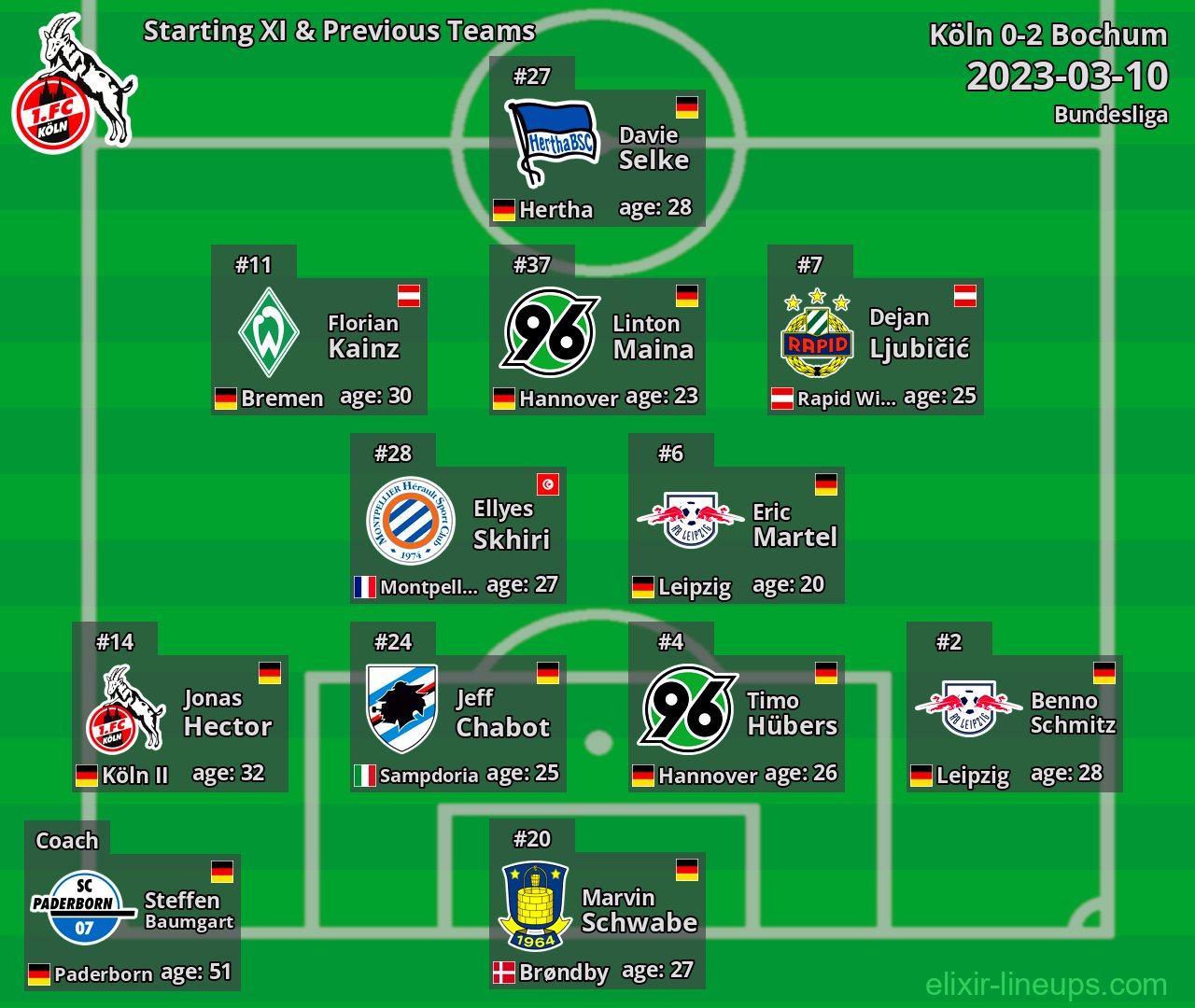 Köln Starting XI & Previous Teams 2023-03-10