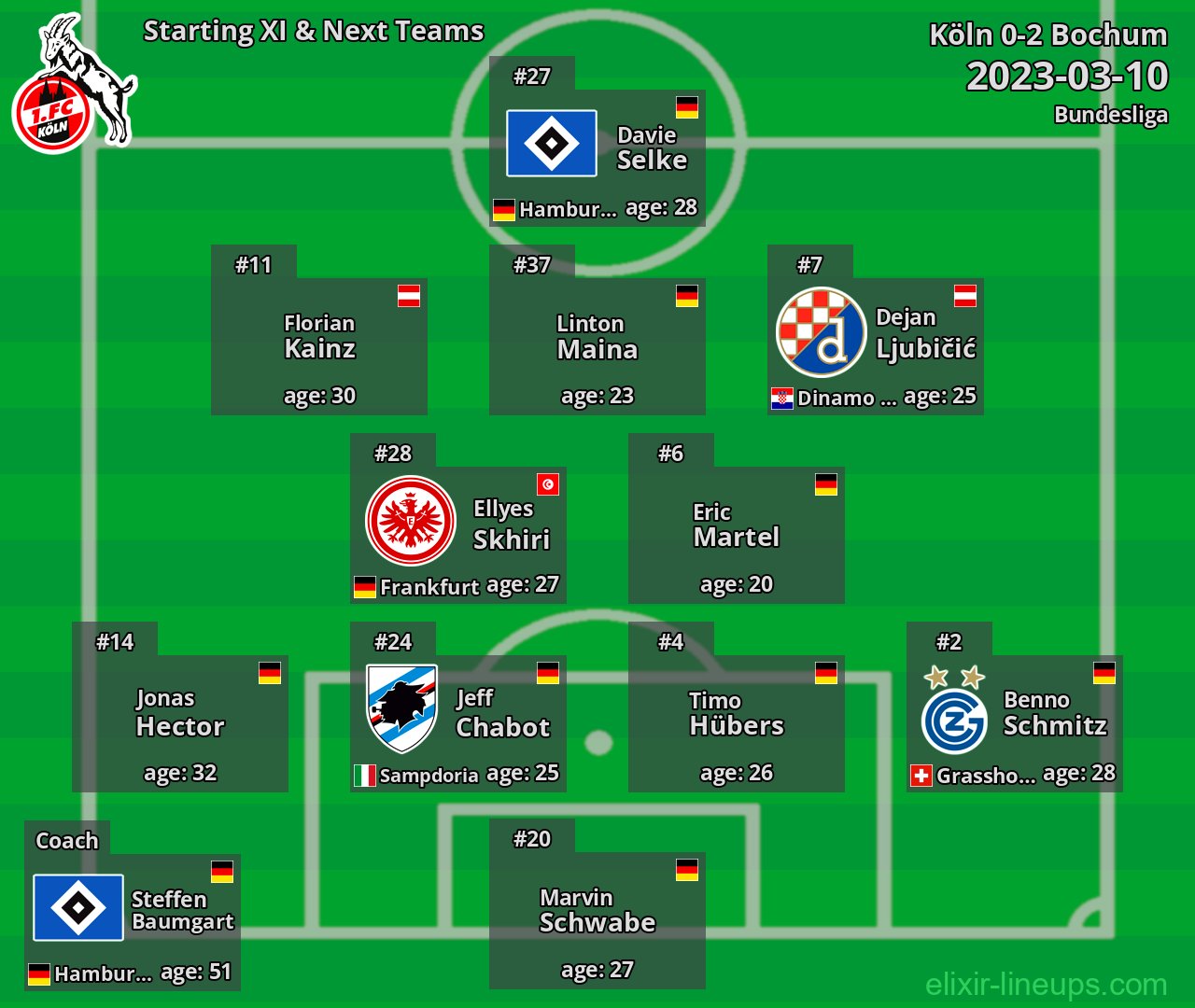 Köln Starting XI & Next Teams 2023-03-10