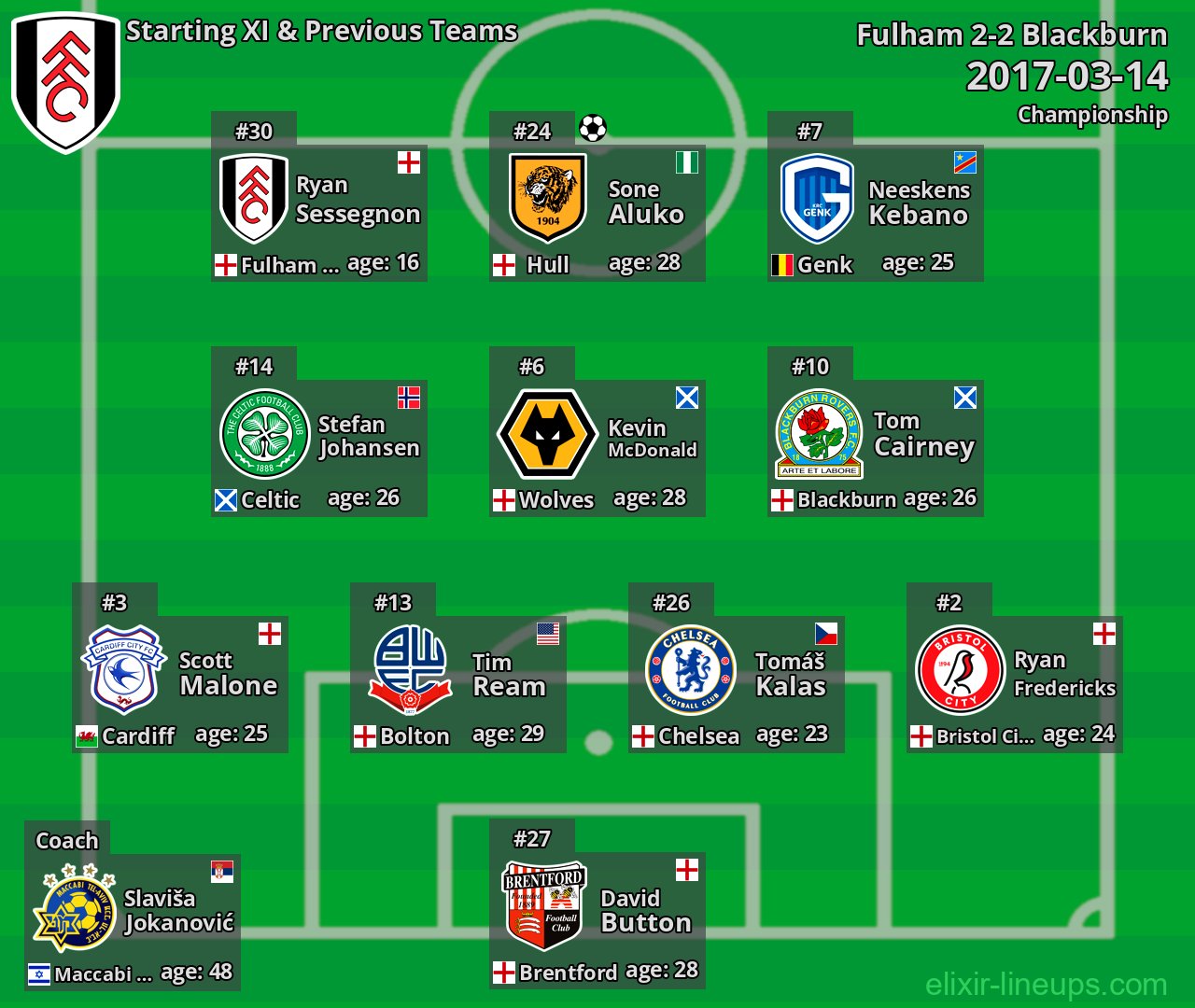 Fulham Starting XI & Previous Teams 2017-03-14