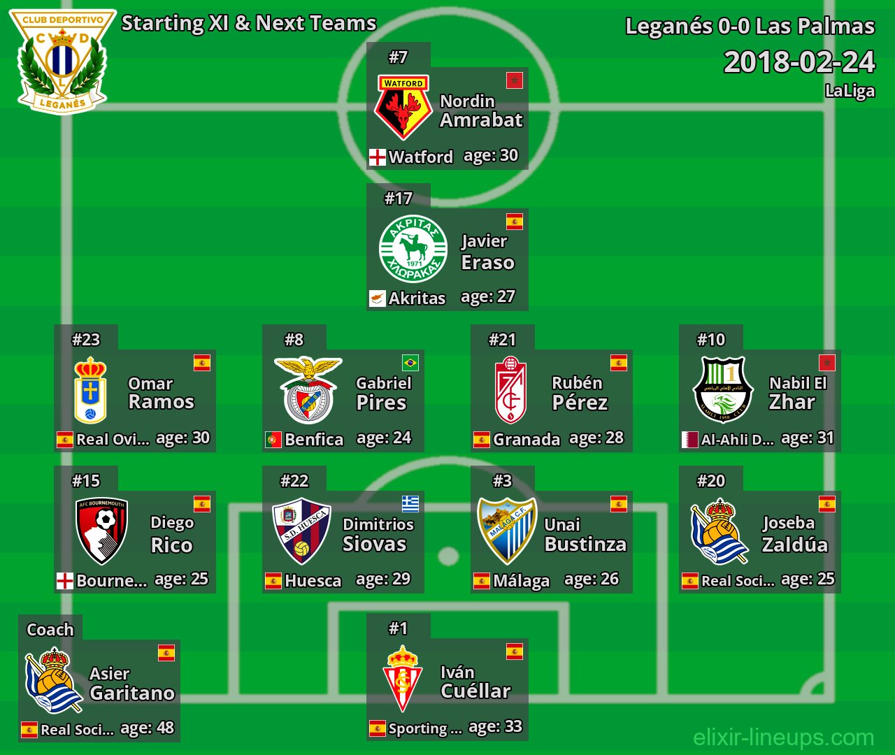 Leganés Starting XI & Next Teams 2018-02-24