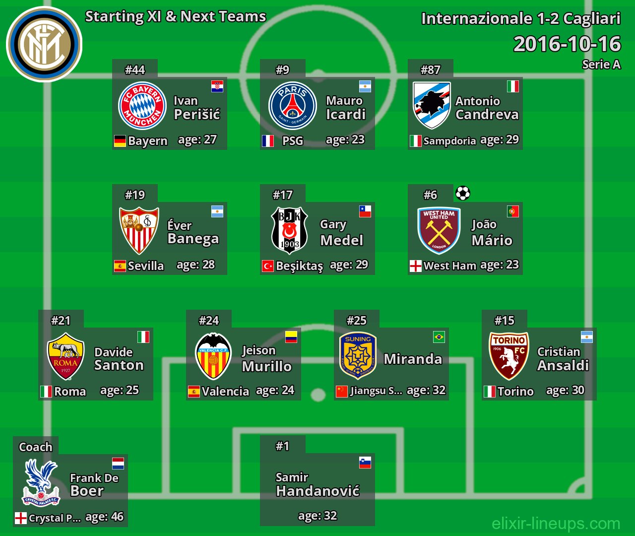 Internazionale Starting XI & Next Teams 2016-10-16