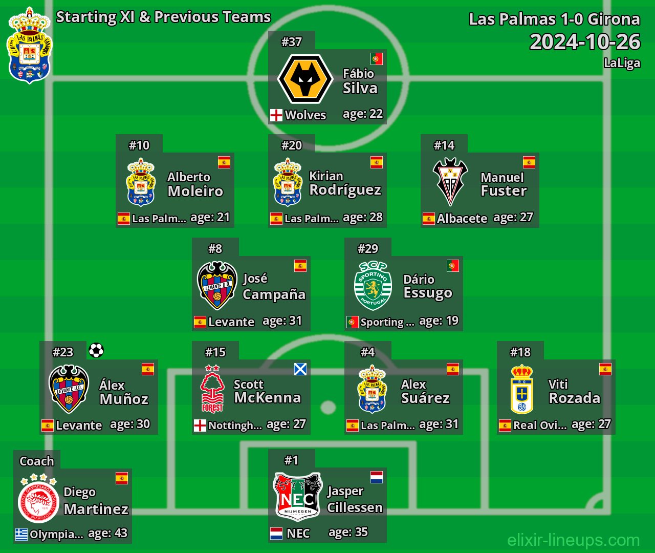 Las Palmas Starting XI & Previous Teams 2024-10-26