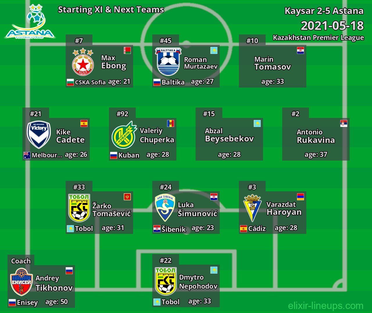 Astana Starting XI & Next Teams 2021-05-18