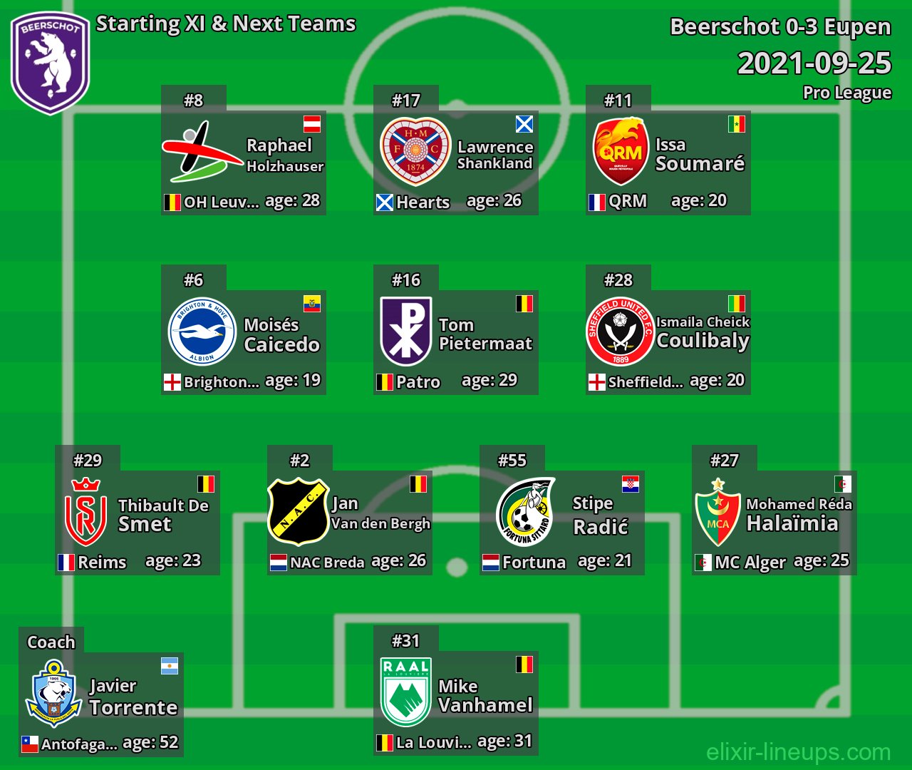 Beerschot Starting XI & Next Teams 2021-09-25