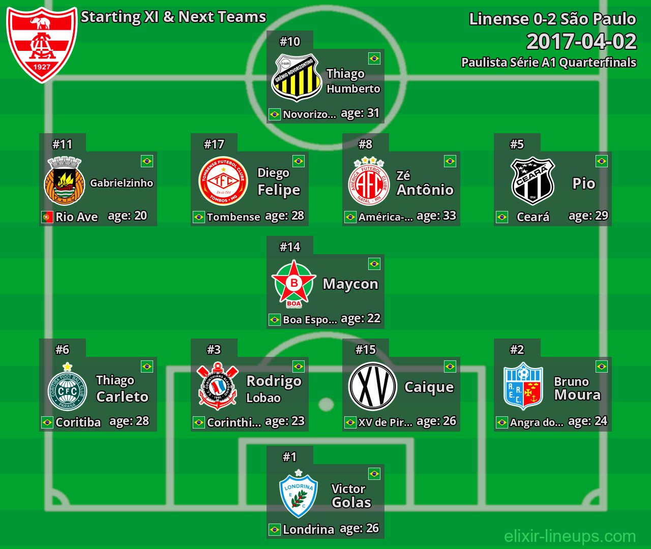 Linense Starting XI & Next Teams 2017-04-02