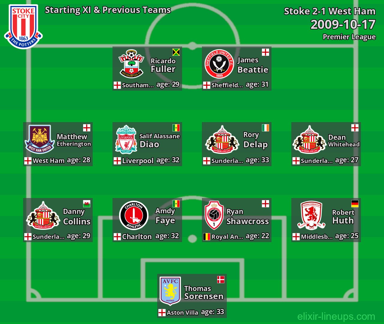 Stoke Starting XI & Previous Teams 2009-10-17