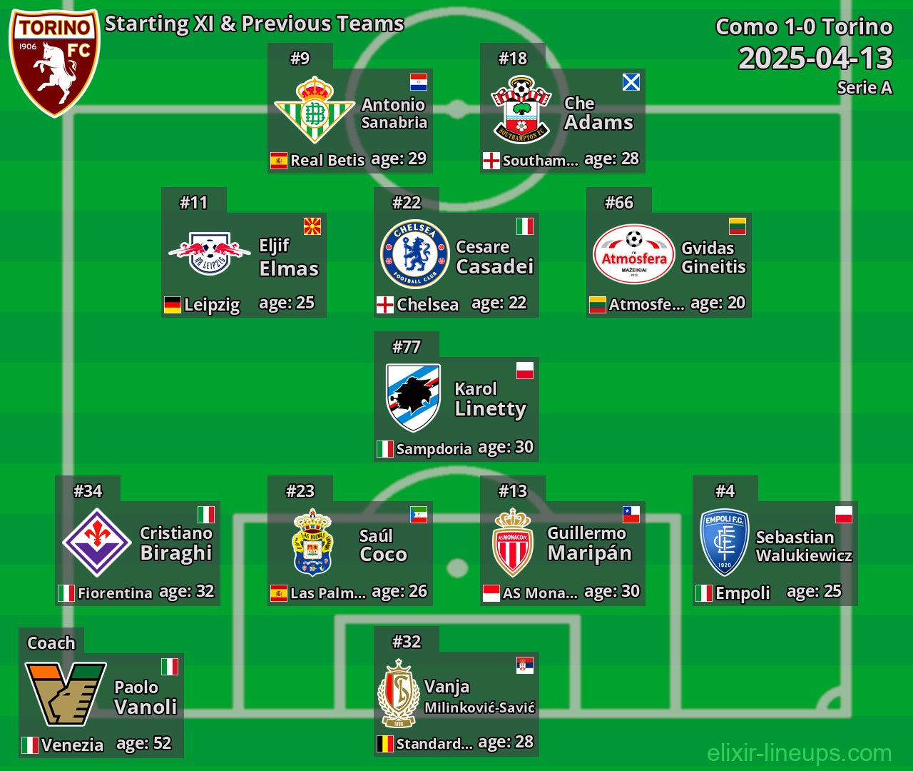 Torino Starting XI & Previous Teams 2025-04-13