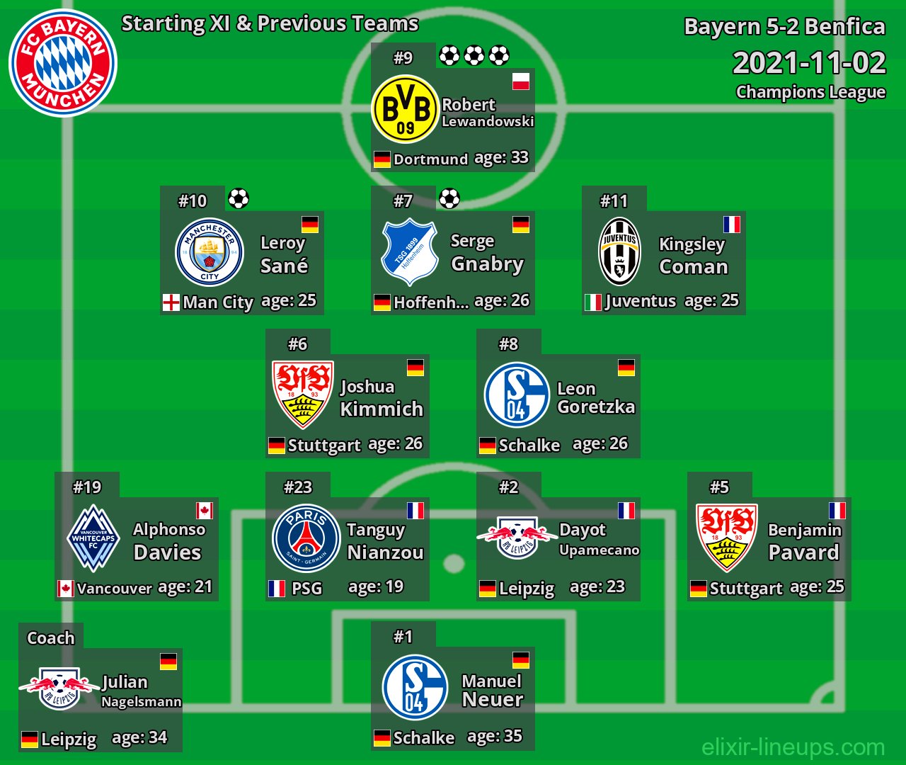 Bayern Starting XI & Previous Teams 2021-11-02