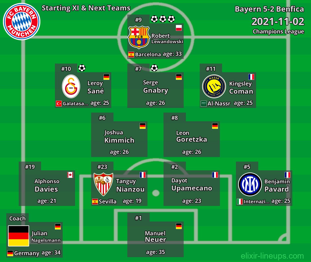 Bayern Starting XI & Next Teams 2021-11-02