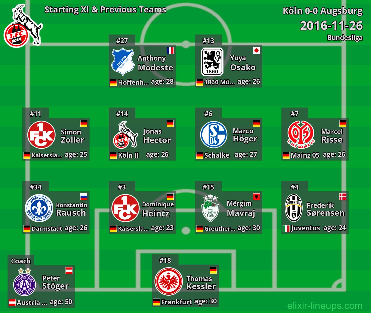 Köln Starting XI & Previous Teams 2016-11-26