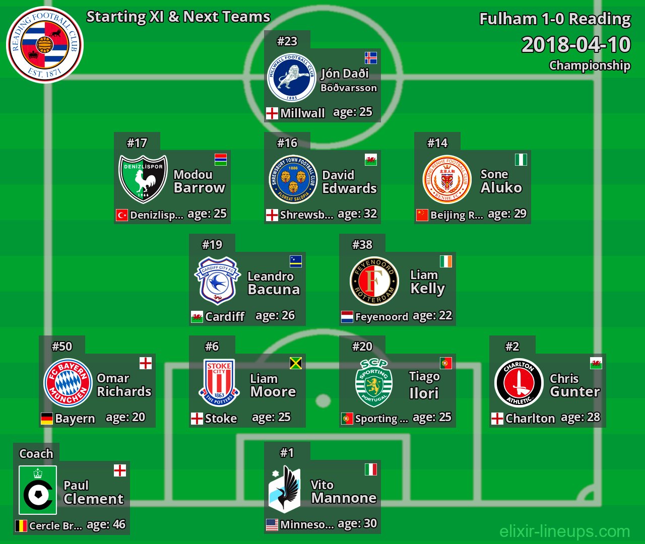 Reading Starting XI & Next Teams 2018-04-10